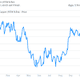 Copper Prices